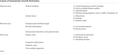 Highlighting the trajectory from intrauterine growth restriction to future obesity